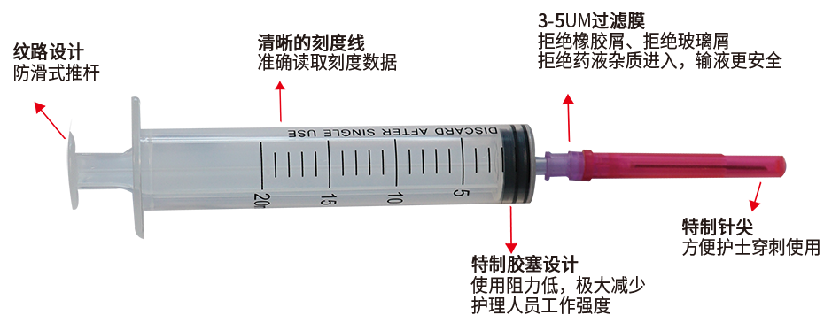 一次性使用过滤溶药针细节